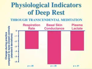 meditacija za namaluvanje na gnevot