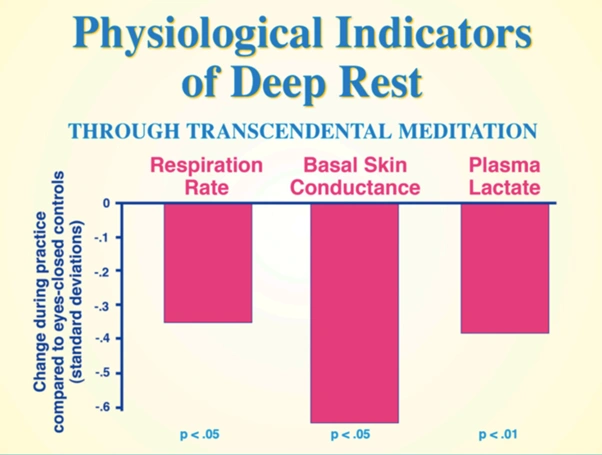 meditacija za namaluvanje na gnevot